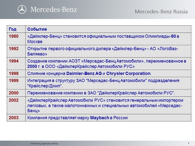 Advertising agencies training   Mercedes-Benz Russia